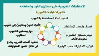 ‫والمنظ‬ ‫الفرد‬ ‫مستوى‬ ‫على‬ ‫التدريبية‬ ‫االحتياجات‬
‫مة‬
‫التدريبية‬ ‫االحتياجات‬ ‫تقدير‬
:
‫أالتدريب‬ ‫ة‬ ‫المستهد‬ ‫الجئة‬ ‫تحديد‬
.
‫االحتياجات‬ ‫تحديد‬ ‫تعريف‬
.
‫ر‬ ‫القص‬ ‫ى‬ ‫مست‬ ‫ياس‬
‫ال‬ ‫اء‬ ‫ات‬ ‫مع‬
.
‫ية‬ ‫ل‬ ‫اء‬ ‫حسب‬ ‫االحتياجات‬ ‫ترتيب‬
.
‫ع‬ ‫أنال‬ ‫التدريب‬ ‫وهداف‬ ‫تحديد‬
‫نتائج‬ ‫لى‬
‫االحتياجات‬ ‫تقدير‬
.
‫التدريب‬ ‫ى‬ ‫مست‬ ‫ع‬ ‫ن‬
‫ب‬ ‫المطل‬
.
‫تدريب‬ ‫إلى‬ ‫ن‬ ‫يحتاج‬ ‫الذي‬ ‫را‬ ‫اء‬
.
 