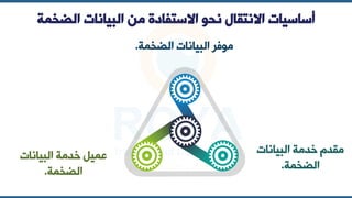 ‫الضخمة‬ ‫البيانات‬ ‫من‬ ‫االستفادة‬ ‫نحو‬ ‫االنتقال‬ ‫أساسيات‬
‫الضخمة‬ ‫البيانات‬ ‫موفر‬
.
‫البيانات‬ ‫خدمة‬ ‫مقدم‬
‫الضخمة‬
.
‫البيانات‬ ‫خدمة‬ ‫عميل‬
‫الضخمة‬
.
 
