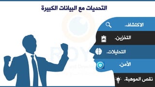 ‫االكتشاف‬
.
‫التخزين‬
.
‫التحليالت‬
.
‫األمن‬
.
‫الموهبة‬ ‫نقص‬
.
‫الكبيرة‬ ‫البيانات‬ ‫مع‬ ‫التحديات‬
 