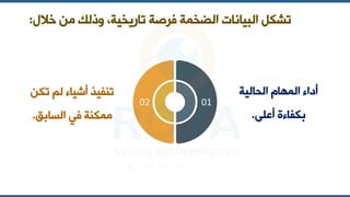 ‫خالل‬ ‫من‬ ‫وذلك‬ ،‫تاريخية‬ ‫فرصة‬ ‫الضخمة‬ ‫البيانات‬ ‫تشكل‬
:
‫تكن‬ ‫لم‬ ً‫أشيا‬ ‫تنفيذ‬
‫السابق‬ ‫في‬ ‫ممكنة‬
.
01
02
‫الحالية‬ ‫المهام‬ ً‫أدا‬
‫أعلى‬ ‫بكفاًة‬
.
 