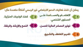 ‫مث‬ ‫متعذو‬ ‫ًا‬‫ل‬‫أشتا‬ ‫الرسمي‬ ‫غير‬ ‫االةتماعي‬ ‫الذعم‬ ‫رعاليات‬ ‫تتخذ‬ ‫أ‬ ‫دمتن‬
‫ل‬
:
‫علاااى‬ ‫االمسااااعذ‬ ‫االهتماااام‬
‫الشخصي‬ ‫المستوى‬
.
‫للمس‬ ‫المالي‬ ‫المصاو‬ ‫تورير‬
‫ن‬
. 3
1
‫الممةلي‬ ‫الواةبات‬ ‫قضاء‬
.
‫االررق‬ ‫شاو‬ ‫ااإل‬ ‫المصح‬
. 4
2
‫ي‬ ‫االتش‬ ‫التعاط‬ ‫تقذدم‬
‫ع‬
. 5
 