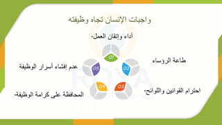 ‫وليفته‬ ‫تجاه‬ ‫اينسا‬ ‫واجباف‬
05 02
01
04 03
‫م‬ ‫ال‬ ‫وإتقا‬ ‫أدا‬
.
‫الرؤسا‬ ‫ذاعة‬
‫واللوائح‬ ‫القواني‬ ‫احترام‬
.
‫الوليفة‬ ‫أسرار‬ ‫إفشا‬ ‫عدم‬
‫الوليفة‬ ‫كرامة‬ ‫عل‬ ‫المحافلة‬
.
 