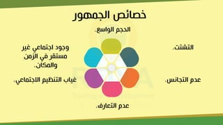 ‫الجمهور‬ ‫خصائص‬
‫الواسع‬ ‫الحجم‬
.
‫التشتت‬
.
‫التجانس‬ ‫عدم‬
.
‫التعارف‬ ‫عدم‬
.
‫اسجتماعي‬ ‫التنظيم‬ ‫غياب‬
.
‫غير‬ ‫اجتماعي‬ ‫وجود‬
‫الزمن‬ ‫في‬ ‫مستقر‬
‫والمكان‬
.
 