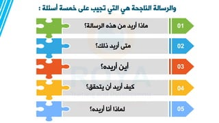 ‫أسئلة‬ ‫خمسة‬ ‫على‬ ‫تجيب‬ ‫التي‬ ‫هي‬ ‫الناجحة‬ ‫والرسالة‬
:
01
‫الرسالة؟‬ ‫هعه‬ ‫من‬ ‫أريد‬ ‫ماذا‬
02
‫ذلك؟‬ ‫أريد‬ ‫متى‬
03
‫أريده؟‬ ‫أين‬
04
‫يتحقد؟‬ ‫أن‬ ‫أريد‬ ‫كيف‬
05
‫أريده؟‬ ‫أنا‬ ‫لماذا‬
 