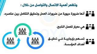 ‫خالل‬ ‫من‬ ‫والتواصل‬ ‫االتصال‬ ‫أهمية‬ ‫وتظهر‬
:
‫عناصره‬ ‫ين‬ ‫التكامل‬ ‫وتحقيد‬ ‫العمل‬ ‫ضرورات‬ ‫من‬ ‫حيوية‬ ‫ضرورة‬ ‫أنها‬
.
‫الناجا‬ ‫للعمل‬ ‫معيار‬ ‫هي‬
.
‫تحقيةةد‬ ‫فةةي‬ ‫يةةة‬ ‫يجا‬ ‫تسةةهم‬
‫المؤسسة‬ ‫أهداف‬
.
 