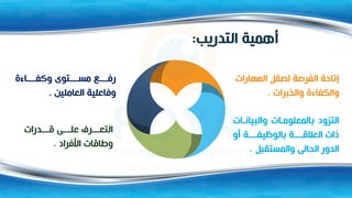 ‫التدريب‬ ‫أهمية‬
:
‫درات‬ ‫ق‬ ‫ى‬ ‫عل‬ ‫رف‬ ‫التع‬
‫األفراد‬ ‫وطاقات‬
.
‫اءة‬ ‫وكف‬ ‫توى‬ ‫مس‬ ‫س‬ ‫رف‬
‫العاملين‬ ‫وفاعلية‬
.
‫المهارا‬ ‫لصقل‬ ‫الفرصة‬ ‫إتاحة‬
‫ت‬
‫والخبرات‬ ‫والكفاءة‬
.
‫ا‬ ‫والبيان‬ ‫ات‬ ‫بالمعلوم‬ ‫التزود‬
‫ت‬
‫أو‬ ‫ة‬ ‫بالوظيف‬ ‫ة‬ ‫العالق‬ ‫ذات‬
‫والمستقبل‬ ‫الحالى‬ ‫الدور‬
.
 