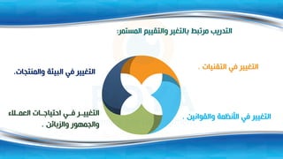‫المستمر‬ ‫والتقييم‬ ‫بالتتير‬ ‫مرتبط‬ ‫التدريب‬
:
‫الء‬ ‫العم‬ ‫ات‬ ‫احتياج‬ ‫ي‬ ‫ف‬ ‫ر‬ ‫التتيي‬
‫والزبائن‬ ‫والجمهور‬
.
‫والمنتجات‬ ‫البيئة‬ ‫في‬ ‫التتيير‬
.
‫التقنيات‬ ‫في‬ ‫التتيير‬
.
‫والقوانين‬ ‫األنةمة‬ ‫في‬ ‫التتيير‬
.
 