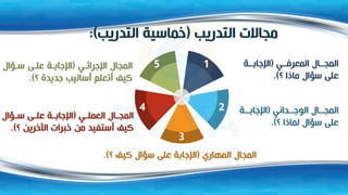 ‫التدريب‬ ‫مجاالت‬
(
‫التدريب‬ ‫خماسية‬
:)
2
3
1
4
5 ‫ي‬ ‫المعرف‬ ‫ال‬ ‫المج‬
(
‫ة‬ ‫اإلجاب‬
‫؟‬ ‫ماذا‬ ‫سؤال‬ ‫على‬
.)
‫داني‬ ‫الوج‬ ‫ال‬ ‫المج‬
(
‫ة‬ ‫اإلجاب‬
‫؟‬ ‫لماذا‬ ‫سؤال‬ ‫على‬
.)
‫المهاري‬ ‫المجال‬
(
‫؟‬ ‫كيف‬ ‫سؤال‬ ‫على‬ ‫اإلجابة‬
.)
‫ي‬ ‫العمل‬ ‫ال‬ ‫المج‬
(
‫ؤال‬ ‫س‬ ‫ى‬ ‫عل‬ ‫ة‬ ‫اإلجاب‬
‫؟‬ ‫اآلخرين‬ ‫خبرات‬ ‫من‬ ‫أستفيد‬ ‫كيف‬
.)
‫ي‬ ‫اإلجرائ‬ ‫المجال‬
(
‫ؤال‬ ‫س‬ ‫ى‬ ‫عل‬ ‫ة‬ ‫اإلجاب‬
‫؟‬ ‫جديدة‬ ‫أساليب‬ ‫أتعلم‬ ‫كيف‬
.)
 