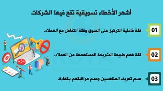 ‫الشركات‬ ‫فيها‬ ‫تقع‬ ‫تسويقية‬ ‫األخطاء‬ ‫أشهر‬
‫العمالء‬ ‫أع‬ ‫التفاع‬ ‫وقلة‬ ‫السوق‬ ‫على‬ ‫التركيز‬ ‫ااعلية‬ ‫قلة‬
.
‫العمالء‬ ‫أ‬ ‫المستهداة‬ ‫الشريحة‬ ‫طبيعة‬ ‫اهم‬ ‫قلة‬
.
01
02
‫برفاءم‬ ‫أراقبتهم‬ ‫وعدم‬ ‫المنااسي‬ ‫تعريف‬ ‫عدم‬
. 03
 