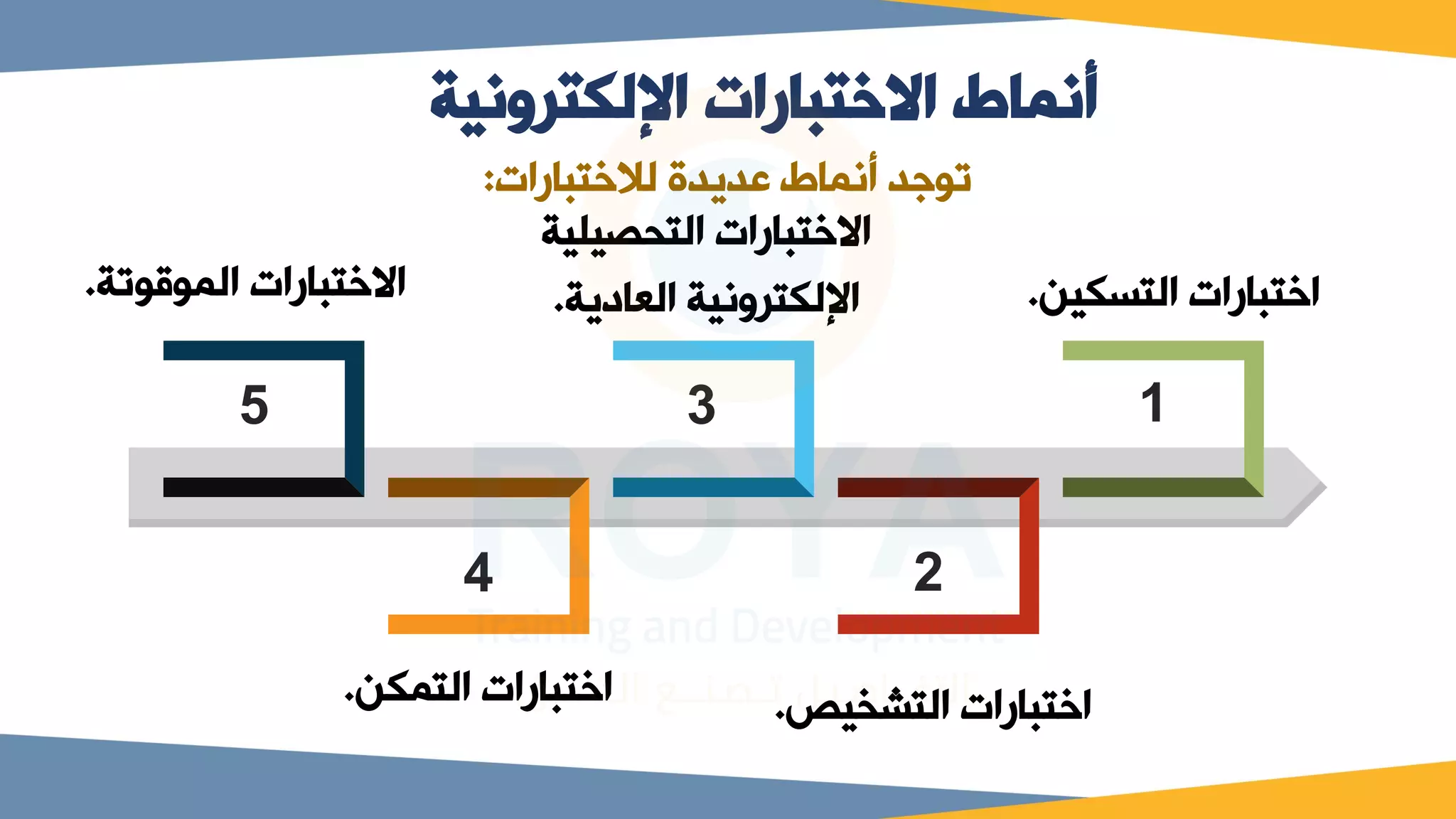 الاختبارات الالكترونية | PDF