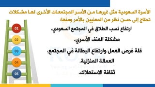 ‫ل‬ ‫ربك‬ ‫لشابأل‬ ‫لممخبع‬ ‫بعلمشااتاعبأ‬ ‫بنلمم‬ ‫ثللغيعلبأل‬ ‫ل‬ ‫جي‬ ‫لمشسع‬ ‫ع‬ ‫مم‬
‫ماأ‬ ‫عل‬ ‫نلمشاعميينليأم‬ ‫هحتأجلإشقلحسنلنظعل‬
:
05
04
03
02
01
‫م‬ ‫تا‬ ‫لما‬ ‫ثءأف‬
.
‫لمشامزشي‬ ‫مشعاأش‬
.
‫لفالمشااتاع‬ ‫مههفأعلمشبطأش‬ ‫لفعصلمشعالل‬ ‫سل‬
.
‫عي‬ ‫لمشعمفلمم‬ ‫ركل‬
.
‫جي‬ ‫قلفالمشااتاعلمشسع‬ ‫مههفأعلنسالمشط‬
.
 