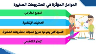 ‫الصغير‬ ‫المشروعات‬ ‫في‬ ‫المؤثرة‬ ‫العوامل‬
‫ة‬
‫غرافي‬ ‫ال‬ ‫الموقع‬
.
‫اإلنتاجية‬ ‫العمليات‬
.
‫الصغير‬ ‫المشروعات‬ ‫ات‬ ‫منت‬ ‫توزيع‬ ‫فيه‬ ‫يتم‬ ‫التي‬ ‫السوق‬
‫ة‬
.
‫التنظيمي‬ ‫اإلطار‬
.
 