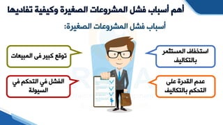 ‫تفا‬ ‫وكيفية‬ ‫الصغيرة‬ ‫المشروعات‬ ‫فشل‬ ‫أسباب‬ ‫أهم‬
‫ديها‬
‫الصغيرة‬ ‫المشروعات‬ ‫فشل‬ ‫أيباب‬
:
‫المبيع‬ ‫فى‬ ‫كبير‬ ‫توقع‬
‫ات‬
‫في‬ ‫التوكم‬ ‫في‬ ‫الفشل‬
‫السيولة‬
‫المستثم‬ ‫ايتخفاف‬
‫ر‬
‫بالتكاليف‬
‫على‬ ‫القدرة‬ ‫عدم‬
‫بالتكاليف‬ ‫التوكم‬
 