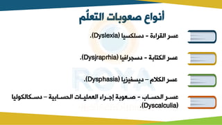 ‫ُّم‬
‫التعل‬ ‫صعوبات‬ ‫أنواع‬
‫مءةل‬ ‫لمشق‬ ‫عس‬
-
‫دسلكسقأ‬
(Dyslexia)
.
‫ل‬ ‫لمشكتأب‬ ‫عس‬
-
‫مفقأل‬ ‫دسج‬
(
Dysjraprhia
)
.
‫لمشكالمل‬ ‫عس‬
–
‫ديسفقزيأل‬
(
Dysphasia
)
.
‫لمشحسببأبل‬ ‫عسبب‬
-
‫ل‬ ‫القببأتلمشحسببأبق‬ ‫مءلمش‬ ‫لرابب‬ ‫وب‬ ‫صبب‬
–
‫دسببكأشكوشقأل‬
(
Dyscalculia
)
.
 