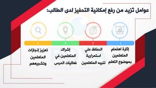 ‫الطا‬ ‫لدى‬ ‫التحفيز‬ ‫إمكانية‬ ‫رفع‬ ‫من‬ ‫ُزيد‬
‫ت‬ ‫عوامل‬
‫لب‬
:
1
‫اهتمام‬ ‫إثارة‬
‫المتعلمين‬
‫التعل‬ ‫بموضوع‬
‫م‬
2
‫علي‬ ‫الحفاظ‬
‫استمرارية‬
‫المتعل‬ ‫تنبيه‬
‫مين‬
3
‫إشراك‬
‫في‬ ‫المتعلمين‬
‫الدرس‬ ‫فعاليات‬
4
‫إنجازات‬ ‫تعزيز‬
‫المتعلمين‬
‫وتشجيعهم‬
 