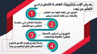 ‫ضضي‬‫ض‬‫ف‬ ‫ضضز‬‫ض‬‫للتحفي‬ ‫ضضة‬‫ض‬‫الهام‬ ‫ضضتراتيليات‬‫ض‬‫ارس‬ ‫ضضإل‬‫ض‬‫بع‬
‫ُعد‬
‫ب‬ ‫عن‬ ‫ُّم‬
‫التعل‬
:
‫الطلال‬ ‫عند‬ ‫القوة‬ ‫نقاط‬ ‫على‬ ‫التركيز‬
‫ب‬
‫لديهم‬ ‫الضعف‬ ‫نقاط‬ ‫عن‬ ‫واالبتعاد‬
1
2
3
4
‫حماسلنا‬ ‫فلي‬ ‫الطلالب‬ ‫مشاركة‬
‫ُّمهم‬
‫تعل‬ ‫نحو‬ ‫الخالص‬
‫لاليب‬
‫ل‬‫أس‬ ‫لي‬
‫ل‬‫ف‬ ‫لع‬
‫ل‬‫التنوي‬
(
‫لاط‬
‫ل‬‫أنم‬
)
‫ُّم‬
‫التعل‬
(
Learning Styles)
‫لتحفيللز‬ ‫األمللور‬ ‫أوليللاء‬ ‫صنصللل‬
‫ي‬ ‫ا‬ ‫بمللا‬
‫بع‬ ‫عن‬ ‫أبنائهم‬ ‫تعلم‬ ‫خالل‬ ‫أبنائهم‬
‫د؟‬
 