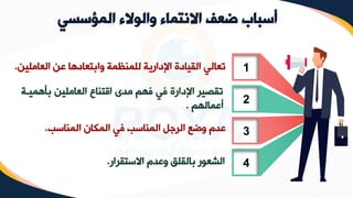 ‫المؤسسي‬ ‫والوالء‬ ‫االنتماء‬ ‫ضعف‬ ‫أسباب‬
‫العامل‬ ‫عن‬ ‫وابتعادها‬ ‫للمنظمة‬ ‫اإلدارية‬ ‫القيادة‬ ‫تعالي‬
‫ين‬
.
2
1
3
4
‫بزهم‬ ‫العاملين‬ ‫اقتناع‬ ‫مدى‬ ‫فهم‬ ‫في‬ ‫اإلدارة‬ ‫تقصير‬
‫يرة‬
‫أعمالهم‬
.
‫المناسب‬ ‫المكان‬ ‫في‬ ‫المناسب‬ ‫الرجل‬ ‫ع‬ ‫و‬ ‫عدم‬
.
‫االستقرار‬ ‫وعدم‬ ‫بالقلق‬ ‫الشعور‬
.
 