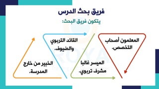 ‫الدرس‬ ‫بحث‬ ‫فريق‬
‫يتكومشفرييشارئحث‬
:
‫لكومشاصحاب‬ ‫ارك‬
‫ارتخصص‬
.
‫اركيسرشغارئاش‬
‫شمربوي‬ ‫ر‬
.
‫ارقائرشارتربو‬
‫يش‬
‫وارضيو‬
.
‫شلالجش‬ ‫ارخئيرش‬
‫اركرلست‬
.
 