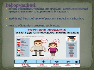  погана обізнаність українських громадян щодо можливостей
працевлаштування за кордоном та їх наслідки;
 публікації багатообіцяючої реклами в пресі та «агітація»;
 низька обізнаність стосовно своїх прав.
 