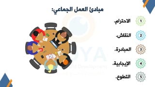 2
‫النقاش‬
.
3
‫رة‬ ‫المبا‬
.
4
‫اإلاجابية‬
.
5
‫ع‬ ‫التط‬
.
1
‫ترام‬ ‫اال‬
.
‫الجماعي‬ ‫العمل‬ ‫مبادئ‬
:
 