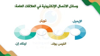 ‫العامة‬ ‫العالقات‬ ‫في‬ ‫اإللكترونية‬ ‫االتصال‬ ‫وسائل‬
:
‫اإليميل‬
.
‫بوك‬ ‫الفي‬
.
‫تويتر‬
.
‫إن‬ ‫لينكد‬
.
 