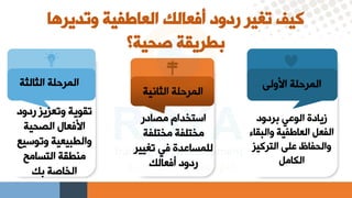 ‫وتديرها‬ ‫العاطفية‬ ‫أفعالك‬ ‫ردود‬ ‫تغير‬ ‫كيف‬
‫صحية؟‬ ‫بطريقة‬
‫اسولي‬ ‫المررلة‬
‫الثاني‬ ‫المررلة‬
‫ة‬
‫الثالث‬ ‫المررلة‬
‫ة‬
‫بردود‬ ‫الوعق‬ ‫زيادة‬
‫والبق‬ ‫العاطفية‬ ‫الفعل‬
‫اء‬
‫التركيل‬ ‫علي‬ ‫والحفاظ‬
‫الكامل‬
‫مصادر‬ ‫دام‬ ‫اعت‬
‫تلفة‬ ‫م‬ ‫تلفة‬ ‫م‬
‫تغيي‬ ‫فق‬ ‫للمساعدة‬
‫ر‬
‫أفعالك‬ ‫ردود‬
‫ردود‬ ‫وتعليل‬ ‫تقوية‬
‫الصحية‬ ‫اسفعال‬
‫وتوعيا‬ ‫والطبيعية‬
‫التسامح‬ ‫منطقة‬
‫بك‬ ‫اصة‬ ‫ال‬
 