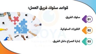 ‫العمل‬ ‫فريق‬ ‫سلوك‬ ‫قواعد‬
:
‫الفريق‬ ‫وك‬ ‫س‬
.
‫وكي‬ ‫الس‬ ‫التغيرات‬
‫ة‬
.
01
02
‫الفريق‬ ‫ااال‬ ‫الصراع‬ ‫إااة‬
. 03
 