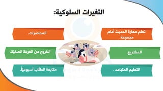 ‫السلوكية‬ ‫التغيرات‬
:
‫أمام‬ ‫الحديث‬ ‫مهاة‬ ‫خ‬ ‫تع‬
‫مجموعة‬
.
‫المشاةيع‬
.
‫المتباعد‬ ‫يخ‬ ‫التع‬
.
‫المحاضرات‬
.
‫ّة‬
‫ي‬‫الصف‬ ‫الغرفة‬ ‫من‬ ‫الخروج‬
.
ً‫ا‬ّ
‫ي‬‫أسبوع‬ ‫ّاب‬‫الط‬ ‫متابعة‬
.
 