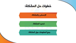 ‫المشكلة‬ ‫حل‬ ‫خطوات‬
:
‫بالمشا‬ ‫اإلحساس‬
‫ة‬
.
‫ة‬ ‫المشا‬ ‫تحديد‬
.
‫ة‬ ‫المشا‬ ‫حول‬ ‫ومات‬ ‫المع‬ ‫ومع‬
.
 