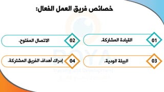 ‫المشاةكة‬ ‫القياا‬
. 01
‫المفتوح‬ ‫استصال‬
. 02
‫الواية‬ ‫البيئة‬
. 03
‫المشتركة‬ ‫الفريق‬ ‫أهداف‬ ‫إاةاك‬
. 04
‫الفعال‬ ‫العمل‬ ‫فريق‬ ‫خصائص‬
:
 