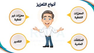 ‫التعزيز‬ ‫أنواع‬
‫المعززات‬
‫اللفظية‬
‫غير‬ ‫معززات‬
‫لفظية‬
‫الماافآت‬
‫المادية‬
‫التقدير‬
 