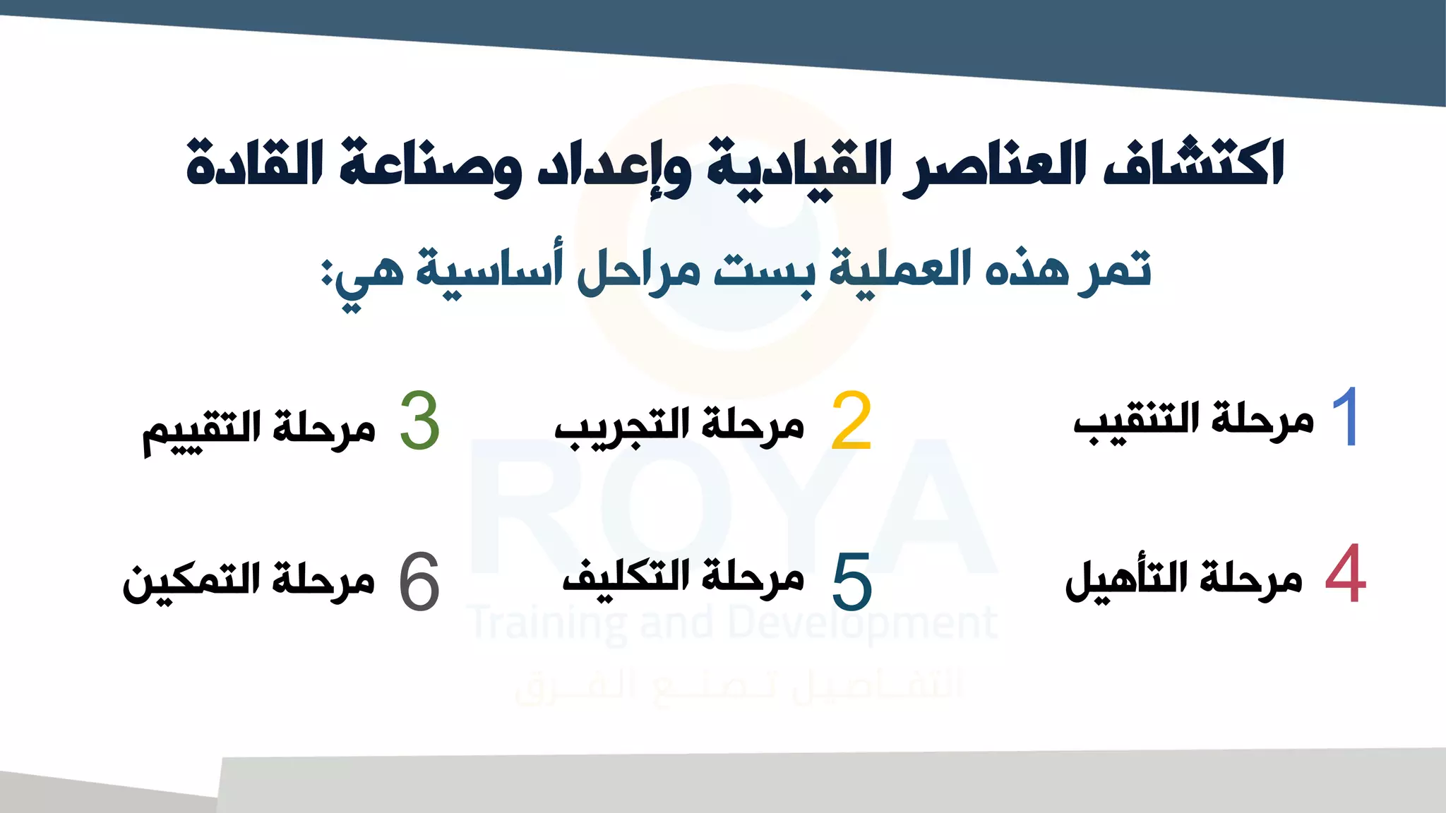 ‫القادة‬ ‫وصناعة‬ ‫وإعداد‬ ‫القيادية‬ ‫العناصر‬ ‫اكتشاف‬
‫التنقيب‬ ‫مرولة‬
‫هي‬ ‫أساسية‬ ‫مراول‬ ‫بست‬ ‫العملية‬ ‫هذه‬ ‫تمر‬
:
‫التجريب‬ ‫مرولة‬
‫التقييم‬ ‫مرولة‬
‫التأهيل‬ ‫مرولة‬
‫التكليف‬ ‫مرولة‬
‫التمكين‬ ‫مرولة‬
1
4
2
5
3
6
 