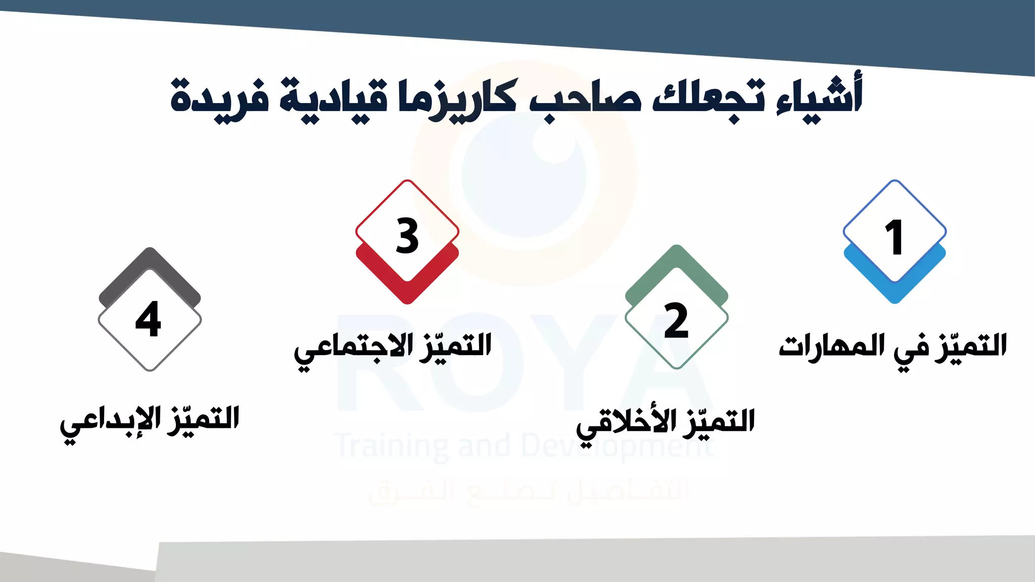 ‫فريدة‬ ‫قيادية‬ ‫كاريزما‬ ‫صاحب‬ ‫تجعلك‬ ‫أشياء‬
‫المهارات‬ ‫اي‬ ‫ّز‬
‫ي‬‫التم‬
‫انخالقي‬ ‫ّز‬
‫ي‬‫التم‬
‫االجتماعي‬ ‫ّز‬
‫ي‬‫التم‬
‫اإلبداعي‬ ‫ّز‬
‫ي‬‫التم‬
1
2
3
4
 