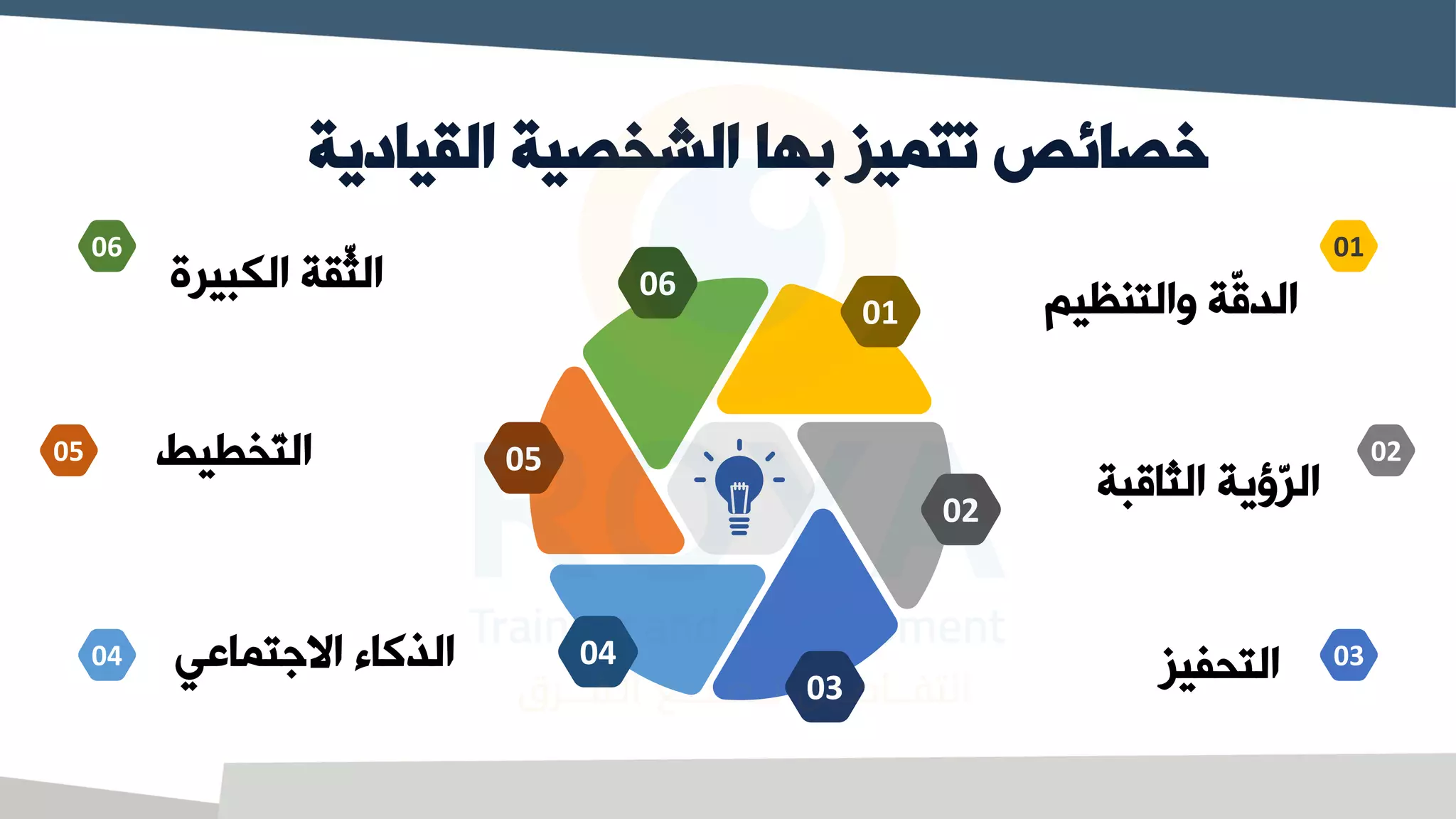 ‫القي‬ ‫الشخصية‬ ‫بها‬ ‫تتميز‬ ‫خصائص‬
‫ادية‬
‫والتنظيم‬ ‫ّة‬
‫ق‬‫الد‬
‫الثاقبة‬ ‫ّوية‬
‫ر‬‫ال‬
‫التحفيز‬
‫الكبيرة‬ ‫ّقة‬
‫ث‬‫ال‬
‫يط‬ ‫ّخ‬
‫ت‬‫ال‬
‫االجتماعي‬ ‫الذكاء‬
01
02
03
06
05
04
06
01
02
03
04
05
 