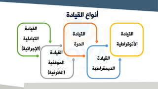 ‫القيادة‬ ‫أنواع‬
‫القيادة‬
‫انتوقراطية‬
‫القيادة‬
‫الديمقراطية‬
‫القيادة‬
‫الحرة‬
‫القيادة‬
‫الموقفية‬
(
‫الظراية‬
)
‫القيادة‬
‫التبادلية‬
(
‫اإلجرائية‬
)
 