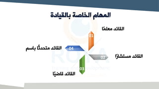 ‫بالقيادة‬ ‫الخاصة‬ ‫المهام‬
‫ًا‬‫م‬‫معل‬ ‫القائد‬
ً‫ر‬‫مستشا‬ ‫القائد‬
‫ا‬
‫ًا‬‫ي‬‫قاض‬ ‫القائد‬
‫باسم‬ ‫ًا‬‫ث‬‫متحد‬ ‫القائد‬
01
02
03
04
 