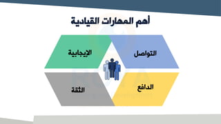 ‫القيادية‬ ‫المهارات‬ ‫أهم‬
‫التواصل‬
‫الداا‬
‫اإليجابية‬
‫الثقة‬
 