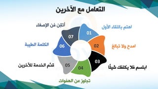 ‫اآلخرين‬ ‫مع‬ ‫التعامل‬
01
02
03
04
05
06
07
‫ااول‬ ‫ماللقاف‬ ‫اهنم‬
‫بالغ‬ ‫وال‬ ‫امدح‬
‫ًا‬‫ئ‬‫شي‬ ‫يكلفك‬ ‫ال‬ ‫امنسم‬
‫الهفواو‬ ‫ة‬ ‫جاوز‬
‫اإلصغاف‬ ِ‫ق‬ ‫أ‬
‫الطيبا‬ ‫الكلما‬
‫لآلخاي‬ ‫الخدما‬ ِّ
‫د‬،
 