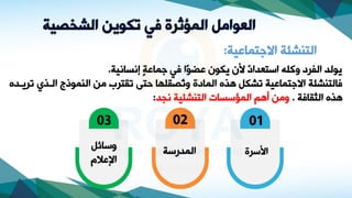 ‫االدنماةيا‬ ‫النوصئا‬
:
‫فنسانيا‬ ٍ‫ا‬‫دماة‬ ‫ي‬ ‫ًا‬‫و‬‫ةض‬ ‫يكوا‬ ‫اا‬ ٌ
‫ف‬‫اانعدا‬ ‫وكله‬ ‫الفاف‬ ‫يولد‬
.
‫الاذ‬ ‫الوموذج‬ ‫م‬ ‫قناب‬ ‫حنى‬ ‫ُصقلها‬‫و‬ ‫المافي‬ ‫هذ‬ ‫صكل‬ ‫االدنماةيا‬ ‫النوصئا‬
‫اياد‬
‫ا‬ ‫الثقا‬ ‫هذ‬
.
‫المؤاساو‬ ‫أهم‬ ‫وم‬
‫النوصئيا‬
‫نجد‬
:
‫الشخصية‬ ‫تكوين‬ ‫في‬ ‫المؤثرة‬ ‫العوامل‬
‫ااااي‬
01
‫المدتاا‬
02
‫واائل‬
‫اإلةال‬
03
 