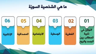 ‫ّة‬
‫ي‬‫السو‬ ‫الشخصية‬ ‫هي‬ ‫ما‬
‫ي‬ ‫النوازا‬
‫لبيا‬
‫مي‬ ‫المطالا‬
‫والاوح‬ ‫الجسد‬
01
‫الفطايا‬
02
‫الواطيا‬
03
‫االدنماةيا‬
04
‫يا‬،‫المصدا‬
05
‫اإلنناديا‬
06
 