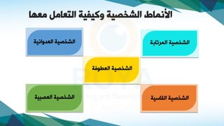 ‫العدواني‬ ‫الصخصيا‬
‫ا‬
‫معها‬ ‫التعامل‬ ‫وكيفية‬ ‫الشخصية‬ ‫األنماط‬
‫القااي‬ ‫الصخصيا‬
‫ا‬
‫العطو‬ ‫الصخصيا‬
‫ا‬
‫اما‬ ‫الما‬ ‫الصخصيا‬
‫العصبيا‬ ‫الصخصيا‬
 