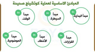 ‫ص‬ ‫كوتشينج‬ ‫لعملية‬ ‫االساسية‬ ‫المبادئ‬
‫حيحة‬
01
‫الةداية‬ ‫مةدأ‬
.
02
‫مةدأ‬
‫السينرف‬
.
03
‫مةدأ‬
‫الوقت‬
.
04
‫مةدأ‬
‫ات‬ ‫القرا‬
.
05
‫مةدأ‬
‫امخناء‬
.
06
‫مةدأ‬
‫الموضوعية‬
.
 
