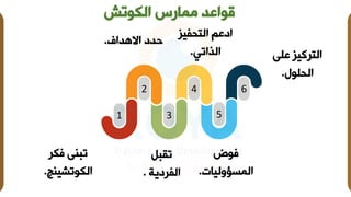 ‫الكوتش‬ ‫ممارس‬ ‫قواعد‬
1 3
2 6
5
4
‫فكر‬ ‫تةتى‬
‫الكوتشيت‬
.
‫االهدام‬ ‫حدد‬
.
‫تقةل‬
‫الفردية‬
.
‫الاحفيز‬ ‫ادعم‬
‫الذاتي‬
.
‫فوض‬
‫المسؤوليات‬
.
‫على‬ ‫الاركيز‬
‫الحلول‬
.
 