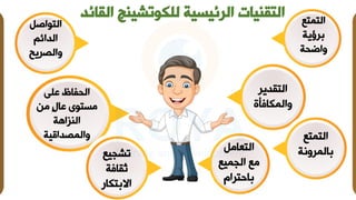 ‫ال‬ ‫للكوتشينج‬ ‫الرئيسية‬ ‫التقنيات‬
‫قائد‬
‫على‬ ‫الحفاظ‬
‫من‬ ٍ‫ل‬‫عا‬ ‫مساوى‬
‫التزاهة‬
‫والمصداقية‬
‫الاماع‬
‫رؤية‬
‫واضحة‬
‫الاواصل‬
‫م‬،‫الدا‬
‫والصريح‬
‫الاقدير‬
‫والمكافأف‬
‫الاماع‬
‫المرونة‬
‫يع‬ ‫تش‬
‫ثقافة‬
‫اكا‬ ‫اال‬
‫الاعامل‬
‫ميع‬ ‫ال‬ ‫مع‬
‫احاراد‬
 