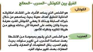 ‫الكوتش‬ ‫بين‬ ‫الفرق‬
–
‫المدرب‬
–
‫المعالج‬
‫الكوتش‬
:
‫امكانياتـ‬ ‫اكاشـام‬ ‫علـى‬ ‫امفـراد‬ ‫يساعد‬ ‫الذي‬ ‫الشـص‬ ‫هو‬
‫ه‬
‫خـالل‬ ‫من‬ ‫يساعدهم‬ ‫حيث‬ ‫معيتة‬ ‫أهدام‬ ‫لاحقيق‬ ‫الداخلية‬
‫معرفـ‬ ‫للفـرد‬ ‫الكـوتش‬ ‫يعنـي‬ ‫ال‬ ‫ـذلال‬ ‫و‬ ‫قة‬ ‫السـا‬ ‫خةراته‬
‫ة‬
‫مـ‬ ‫وينو‬ ‫داخله‬ ‫الاي‬ ‫المعرفة‬ ‫على‬ ‫يعامد‬ ‫ولكن‬ ‫جديدف‬
‫ن‬
‫لألمو‬ ‫ونظرته‬ ‫تفكيره‬ ‫طريقة‬
.
‫ب‬ ‫المد‬
:
‫ـنة‬‫ـ‬‫االنش‬ ‫ـن‬‫ـ‬‫م‬ ‫ـة‬‫ـ‬‫موع‬ ‫م‬ ‫ـود‬‫ـ‬‫يق‬ ‫ـذي‬‫ـ‬‫ال‬ ‫ــص‬‫ـ‬‫الش‬ ‫ـو‬‫ـ‬‫ه‬
‫حيـث‬ ،‫سـلوكه‬ ‫تغييـر‬ ‫فـي‬ ‫ب‬ ‫الماـد‬ ‫مساعدف‬ ‫هدم‬
‫واكسـاب‬ ‫م‬ ‫المعـا‬ ‫أو‬ ‫المعلومـات‬ ‫تقل‬ ‫ب‬ ‫المد‬ ‫يقود‬
‫الفرد‬ ‫سلوك‬ ‫تغيير‬ ‫هدم‬ ‫ات‬ ‫المها‬
.
 