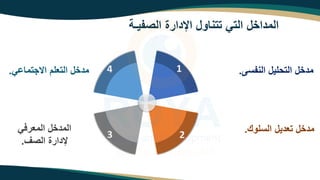 ‫الصفيـة‬ ‫اإلدارة‬ ‫تتناو‬ ‫الته‬ ‫المداخ‬
2
3
1
4 ‫النفسى‬ ‫لي‬ ‫الت‬ ‫مدخ‬
.
‫السلوك‬ ‫تعدي‬ ‫مدخ‬
.
‫المعرفه‬ ‫المدخ‬
‫الصف‬ ‫إلدارة‬
.
‫ه‬ ‫اموتما‬ ‫التعلم‬ ‫مدخ‬
.
 