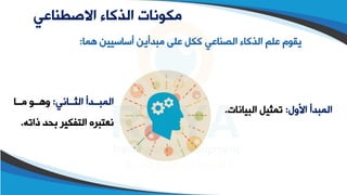 ‫االصطناعي‬ ‫الذكاء‬ ‫مكونات‬
‫ه‬ ‫أساسيين‬ ‫مبدأين‬ ‫على‬ ‫ككل‬ ‫الصطاعي‬ ‫الذكاء‬ ‫علم‬ ‫يقوم‬
‫ما‬
:
‫األول‬ ‫المبدأ‬
:
‫البيااات‬ ‫تمثيل‬
.
‫للااي‬
‫ل‬‫الث‬ ‫للدأ‬
‫ل‬‫المب‬
:
‫للا‬
‫ل‬‫م‬ ‫للو‬
‫ل‬‫وه‬
‫ذات‬ ‫بحد‬ ‫التفكير‬ ‫اعتبره‬
‫ه‬
.
 