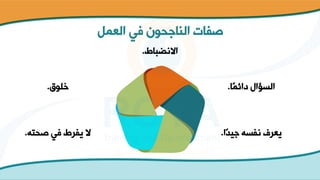 ‫العمل‬ ‫في‬ ‫الناجحون‬ ‫صفات‬
‫االنضباط‬
.
‫ا‬‫دائم‬ ‫السؤال‬
.
‫ا‬‫جيد‬ ‫نفسه‬ ‫يعرف‬
.
‫صحته‬ ‫في‬ ‫يفرط‬ ‫ال‬
.
‫خلوق‬
.
 