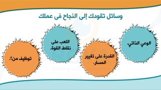 ‫النجاح‬ ‫إلى‬ ‫تقودك‬ ‫وسائل‬
‫فى‬
‫عملك‬
‫الذاتي‬ ‫الوعي‬
.
‫تغيي‬ ‫على‬ ‫القدرة‬
‫ر‬
‫المسار‬
.
‫على‬ ‫اللعب‬
‫القوة‬ ‫نقاط‬
.
‫من؟‬ ‫توظيف‬
.
 