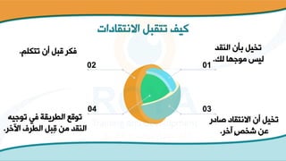 ‫االنتقادات‬ ‫تتقبل‬ ‫كيف‬
01
02
03
04
‫النقد‬ ‫بأن‬ ‫تخيل‬
‫لك‬ ‫موجها‬ ‫ليس‬
.
‫تتكلم‬ ‫أن‬ ‫قبل‬ ‫فكر‬
.
‫صا‬ ‫االنتقاد‬ ‫أن‬ ‫تخيل‬
‫در‬
‫آخر‬ ٍ‫ص‬‫شخ‬ ‫عن‬
.
‫توجيه‬ ‫في‬ ‫الطريقة‬ ‫توقع‬
‫اآلخ‬ ‫الطرف‬ ‫ِبل‬‫ق‬ ‫من‬ ‫النقد‬
‫ر‬
.
 